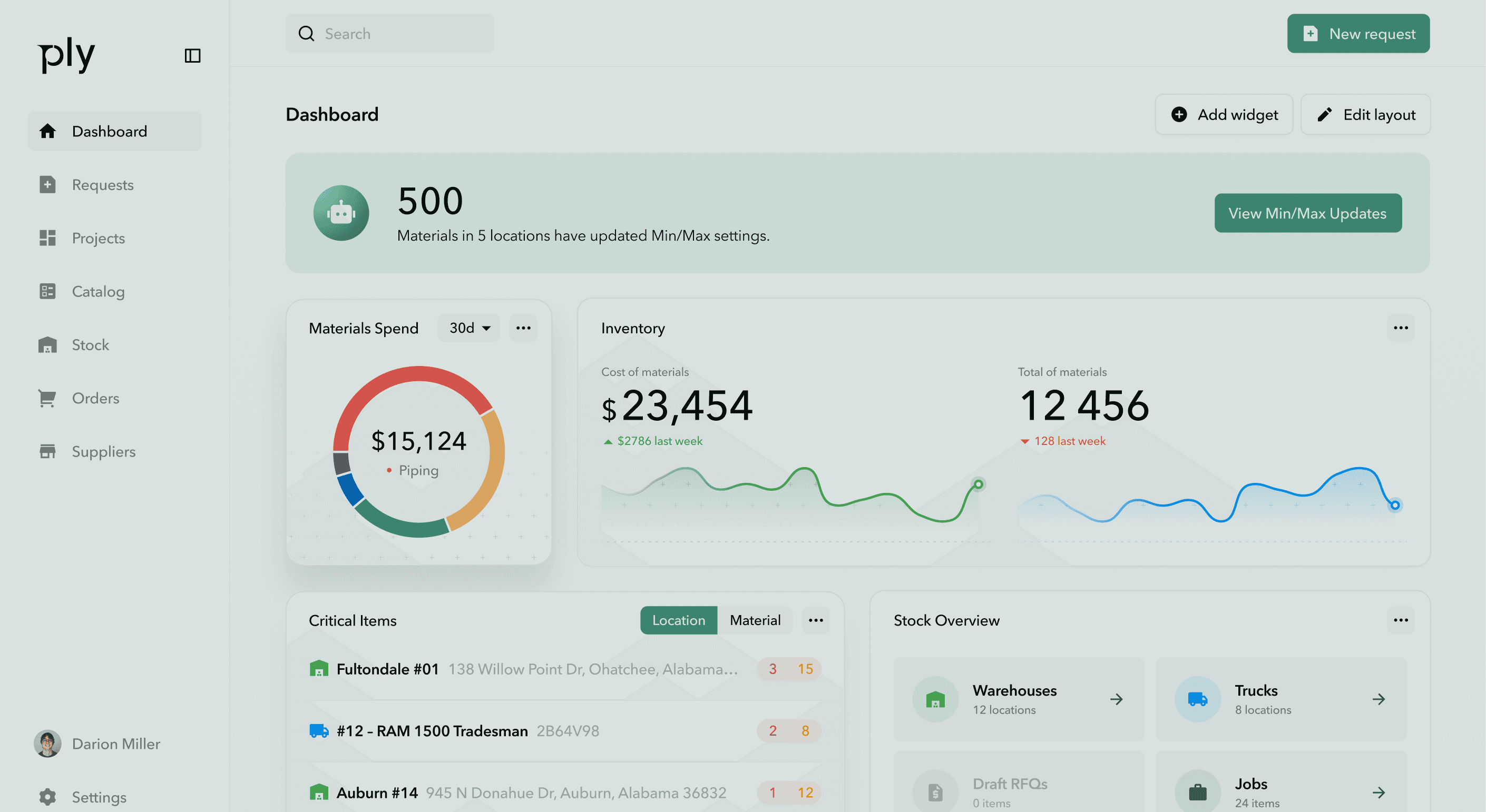 Ply dashboard showing purchasing and inventory management