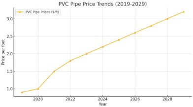 How Tariffs and Supply Chain Costs Are Driving Up Prices for Skilled Trades—and How Inventory Management Can Help post image alt text