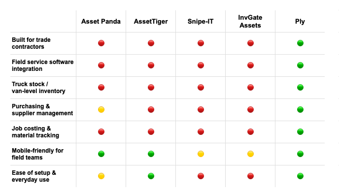 Comparison table for inventory management software