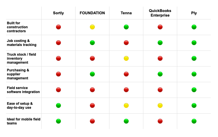 Table comparing different offerings