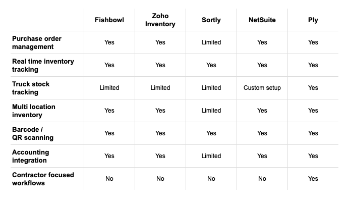 comparison chart
